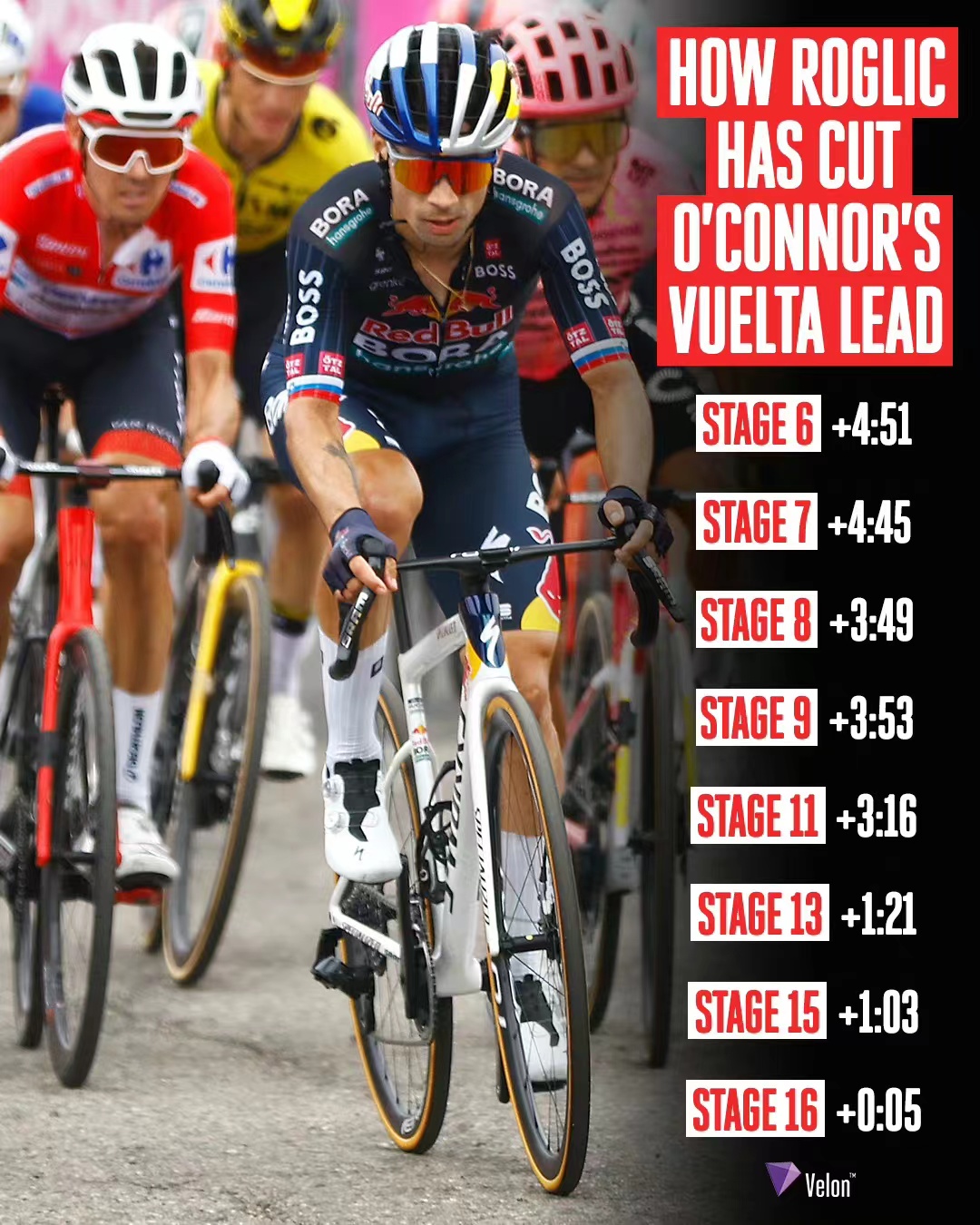 La Vuelta è piena di sorprese e il campione assoluto è ancora in sospeso